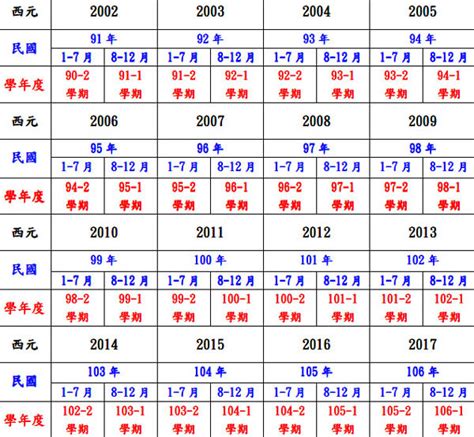 戊辰年是幾年|民國年份、西元年份、日本年號、中國年號、歲次對照。